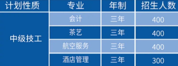 江西青年技工学校招生简章!
