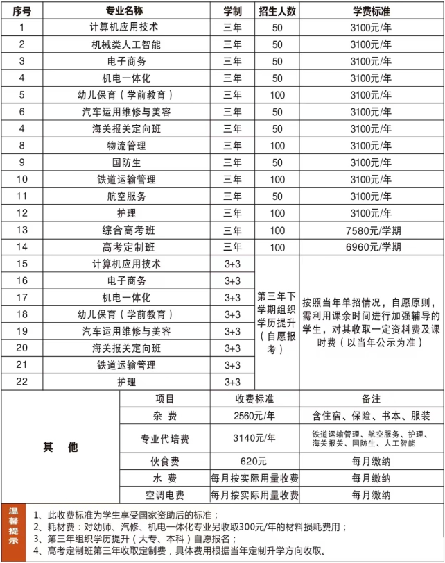 江西庐山技工学校2023年招生计划一览