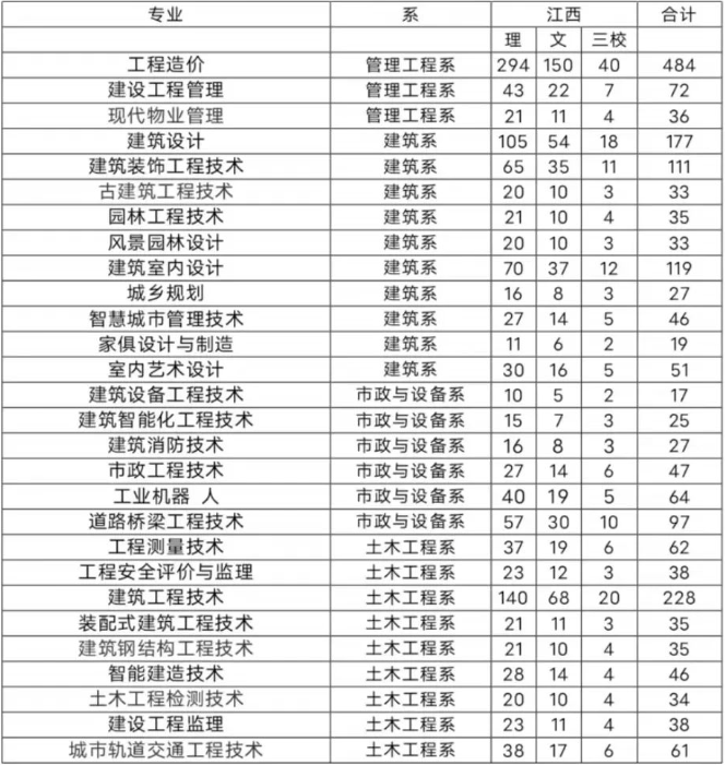 江西中职升学