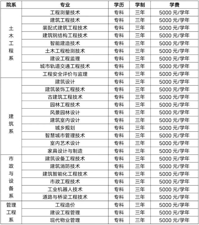 江西中职升学