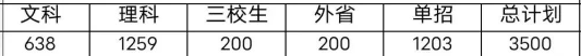 江西中职升学