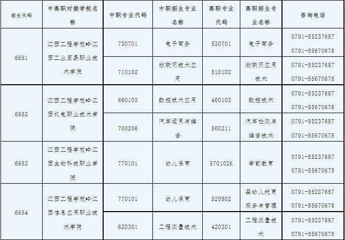 江西工程学校中高职对接