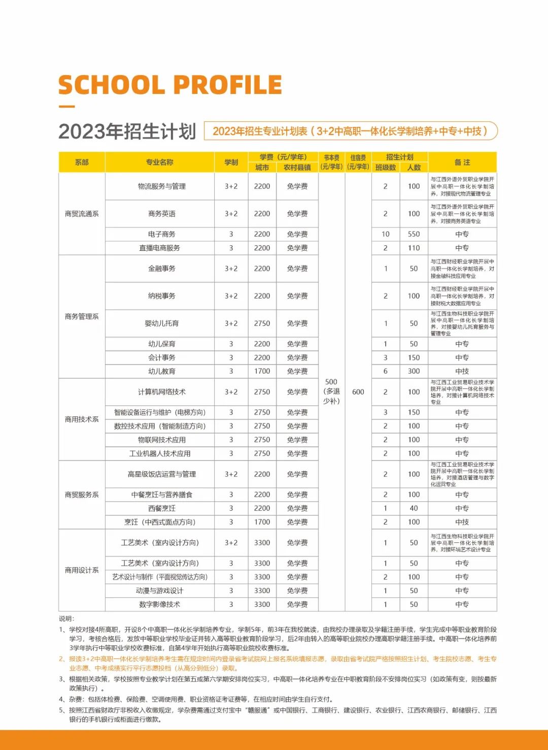 江西省商务学校招生简章