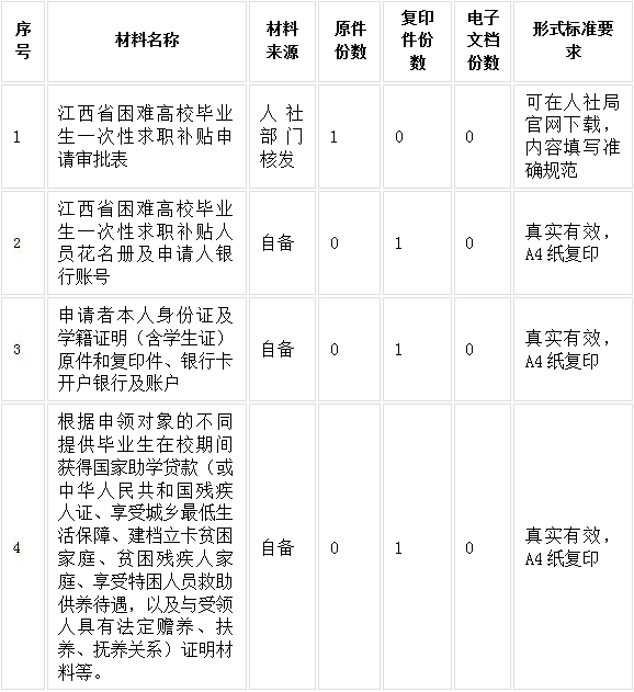 技校毕业生注意！这个补贴别忘记领~