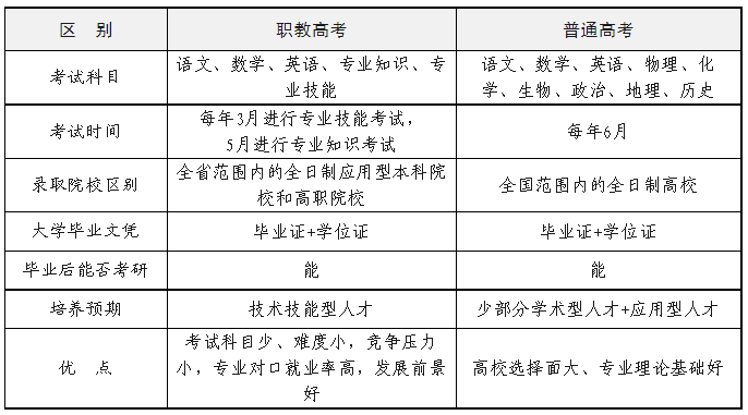 江西省职教高考正式实施！