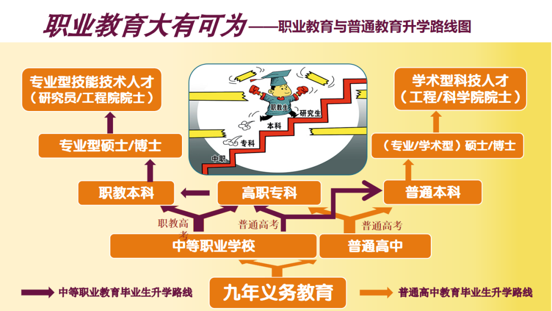 江西省职教高考正式实施！