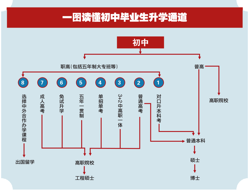 普高？中职？适合自己的才是最好的教育！