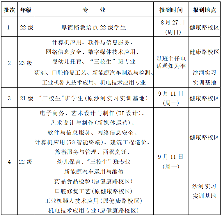 赣州工业职业中等专业学校2023年秋季学期报到须知