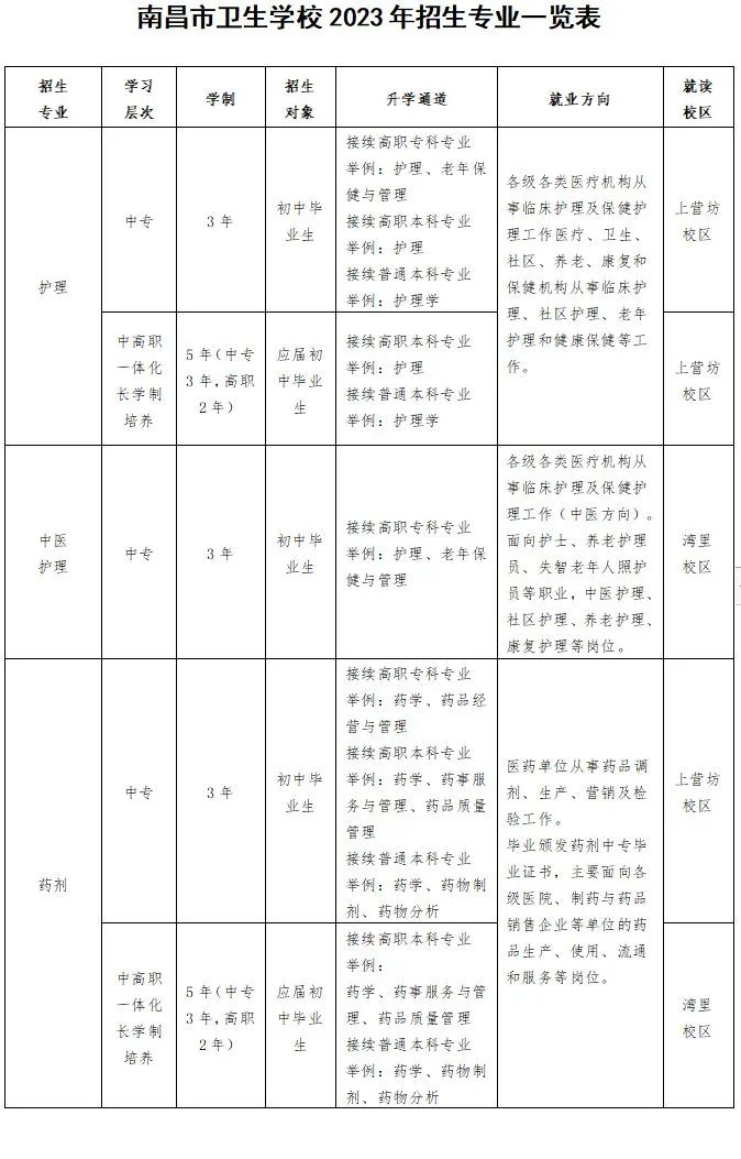 江西省公办卫校中专有哪些专业招生?2023年江西卫校招生专业汇总来了!