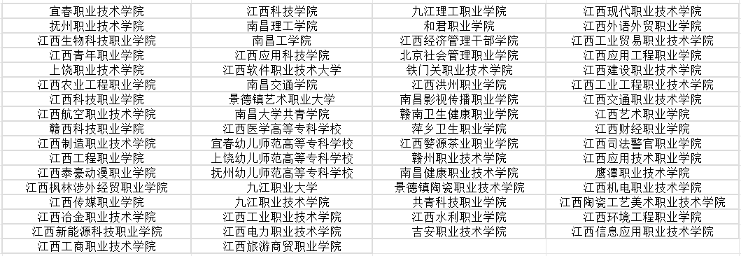 江西单招学校