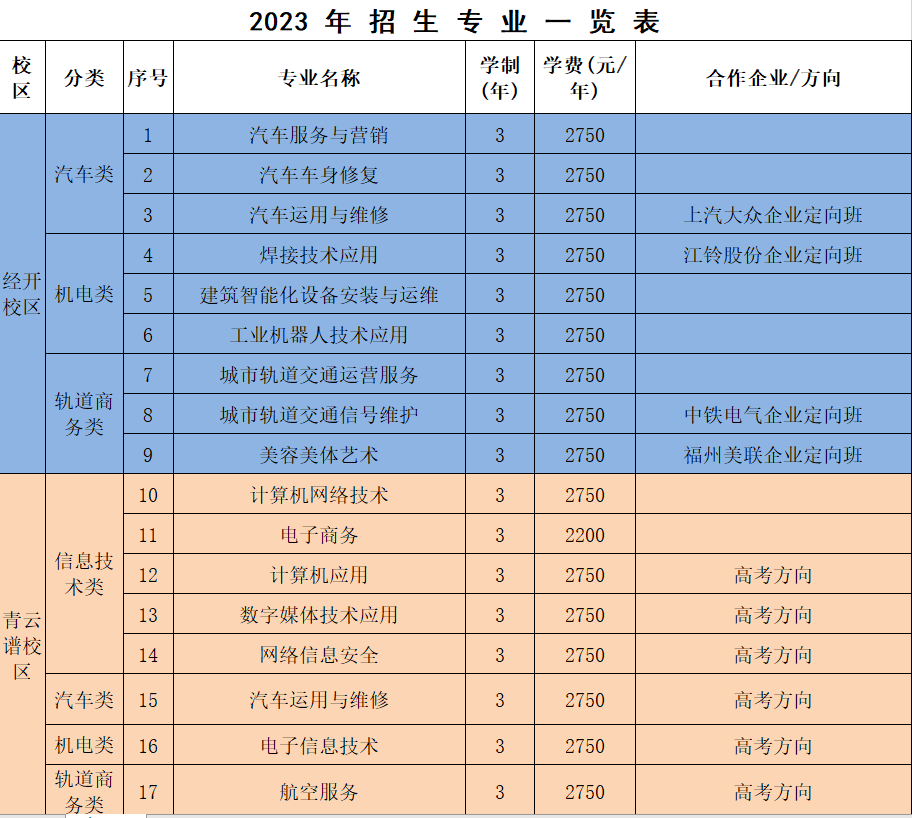 南昌汽车机电学校招生计划及学费