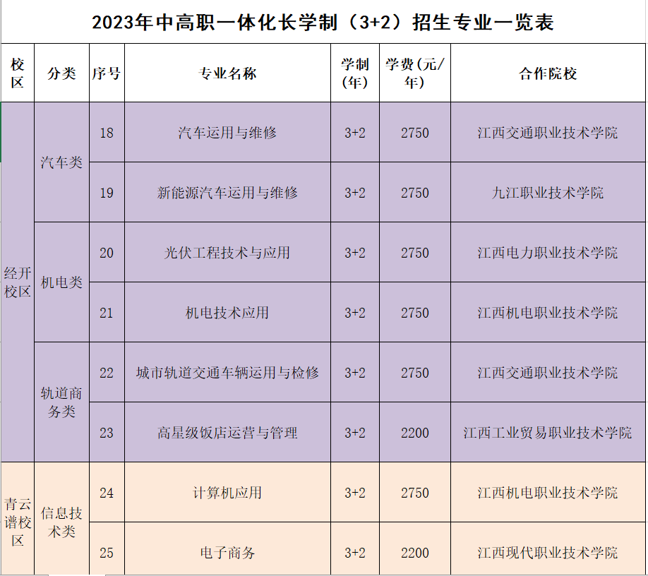 南昌汽车机电学校招生计划及学费