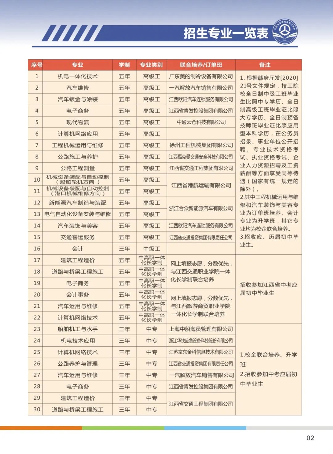 江西省交通运输学校技工招生专业及计划