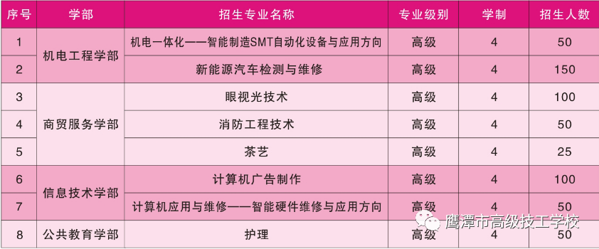 鹰潭市高级技工学校四年制高级工招生计划及专业