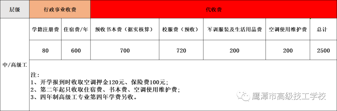 鹰潭市高级技工学校学费标准