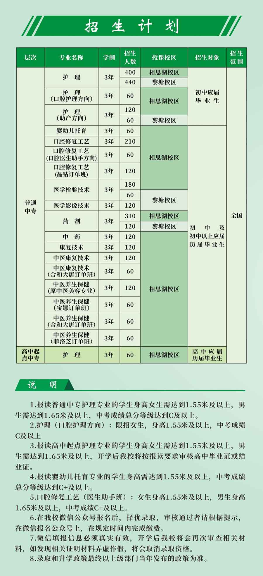南宁市卫生学校普通中专招生计划及专业