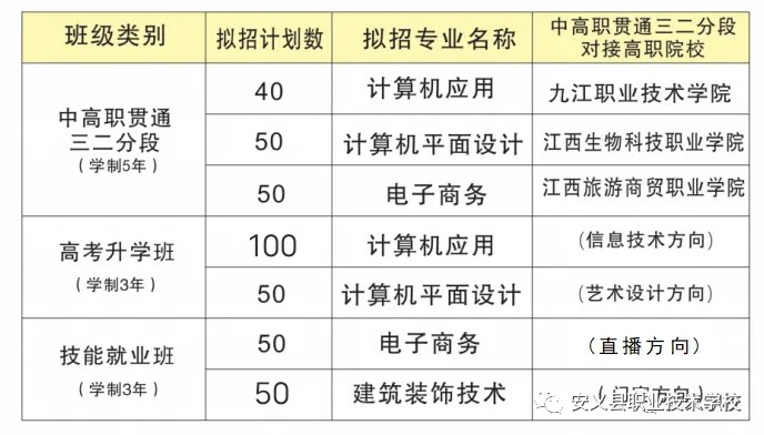 安义县职业技术学校招生计划