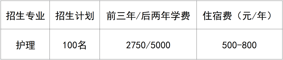 江西医学高等专科学校初中起点五年一贯制计划