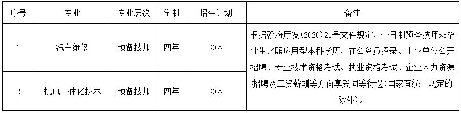 江西交通技师学院招生专业