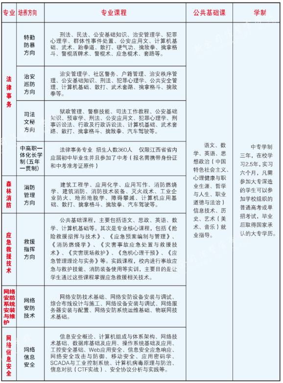 江西中职学校招生