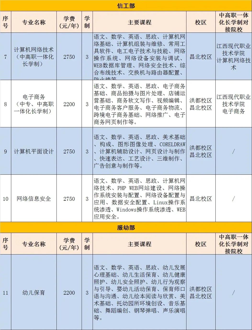 南昌市第一中等专业学校