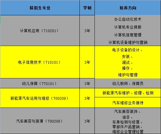 南昌市新建区职业技术学校