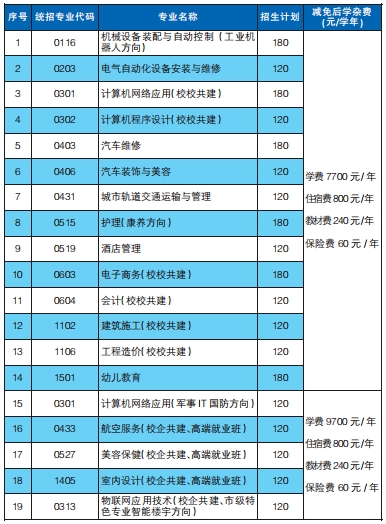 江西昌大技工学校