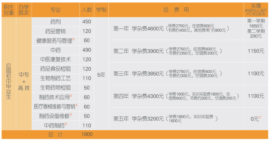 江西省医药学校