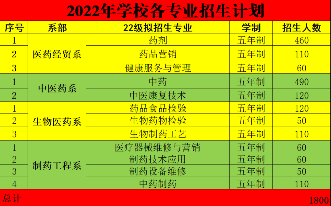 江西省医药学校