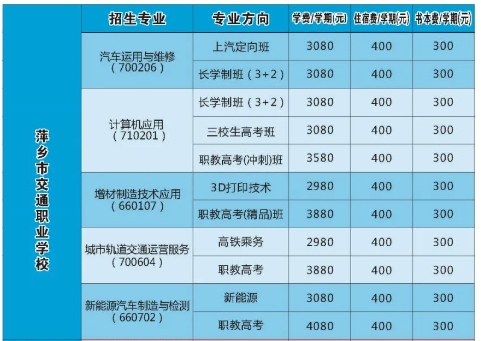 萍乡市交通职业学校 