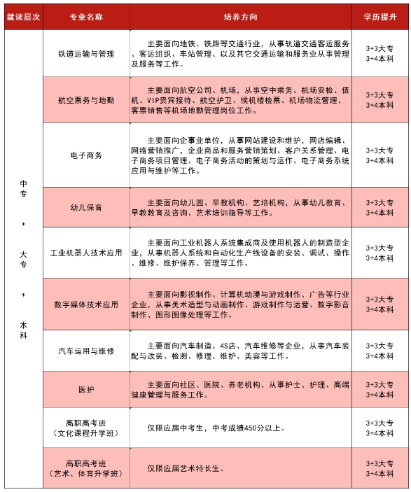 湘东星海铁路航空职业学校