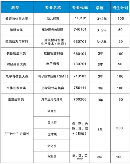 萍乡市电瓷电气技工学校