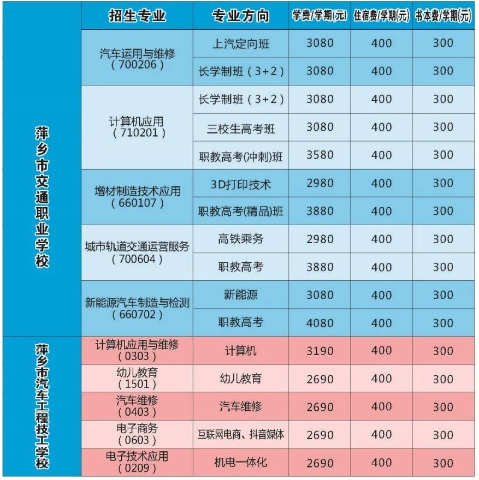 萍乡市汽车工程技工学校