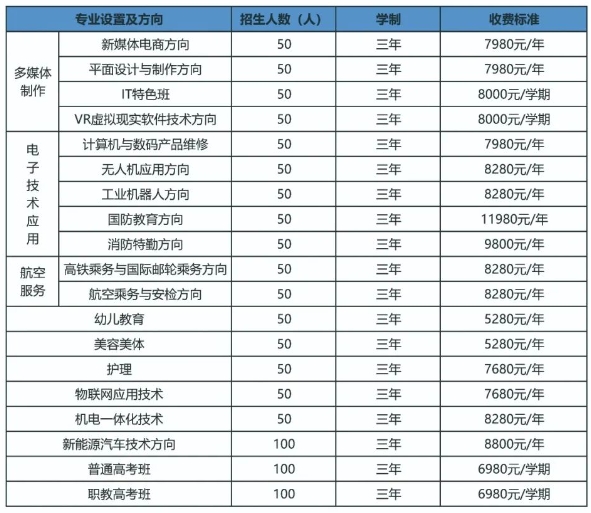 吉安市电子科技技工学校