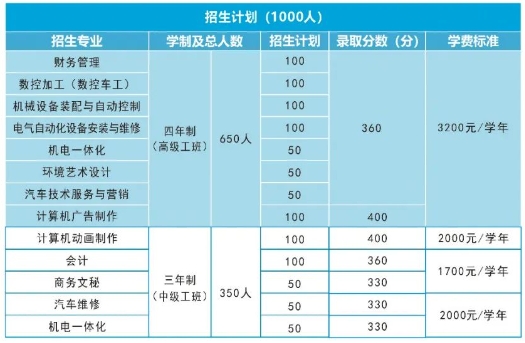 吉安市高级技工学校