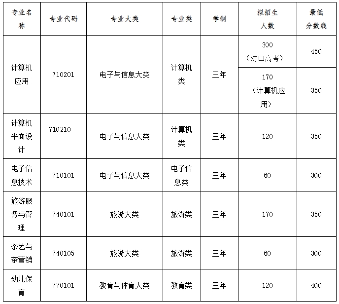 遂川县职业中学