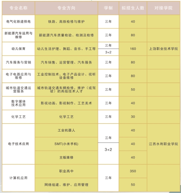 永丰县职业中等专业学校