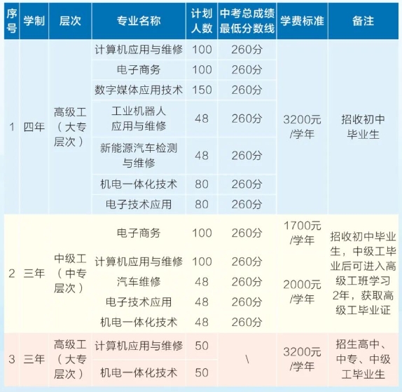 江西凤凰高级技工学校