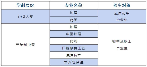 南昌市卫生学校招生对象