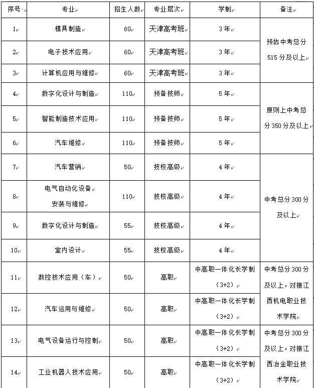 新余市职业教育中心招生专业