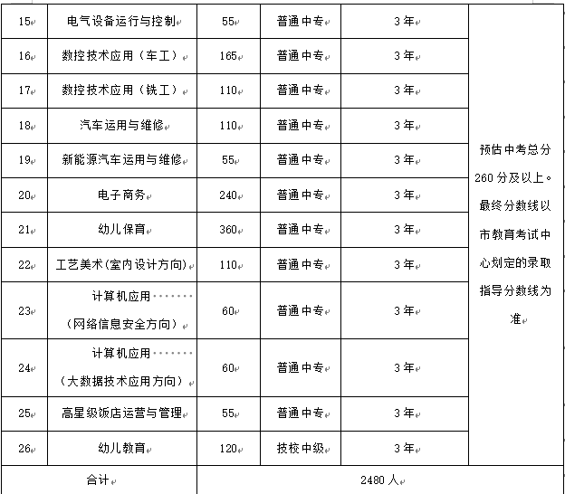 新余市职业教育中心招生专业