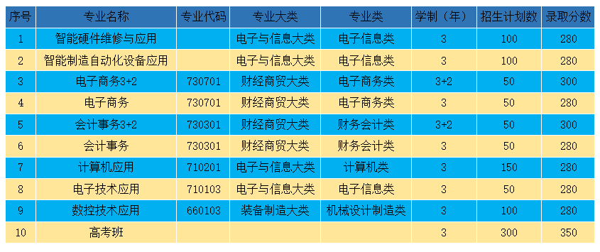 贵溪市职业中学