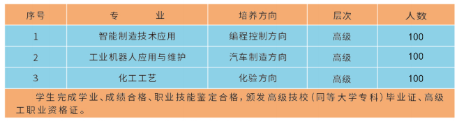 江西铜产业高级技工学校招生计划