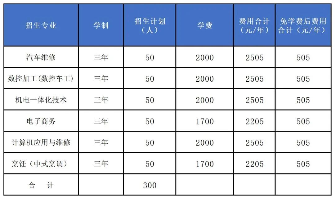 宜春市技术工人学校招生