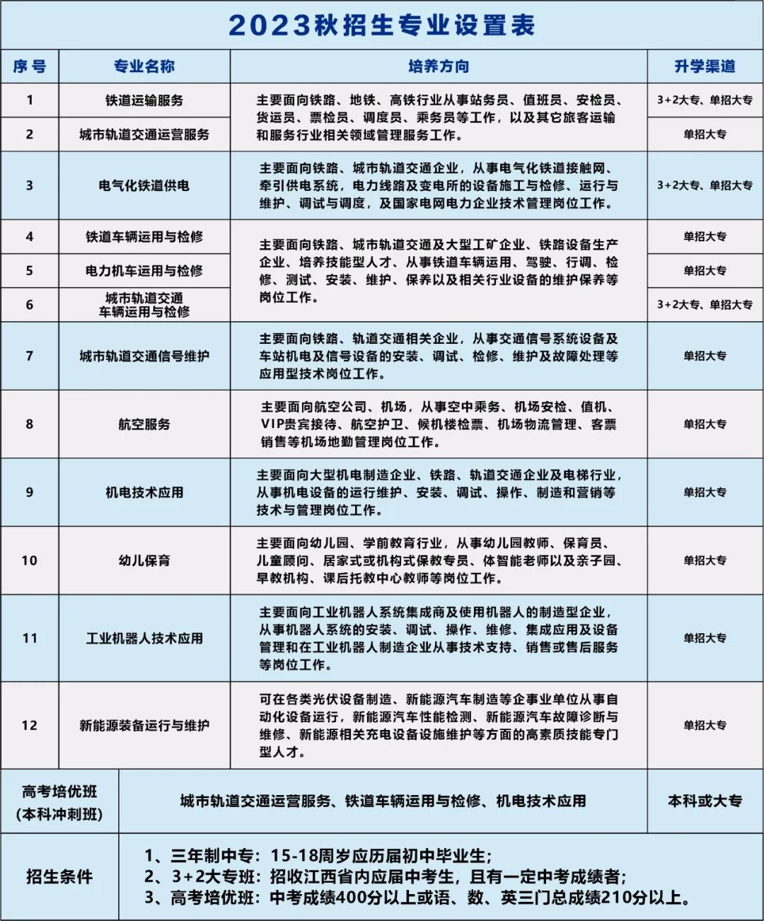 南昌向远轨道技术学校招生计划