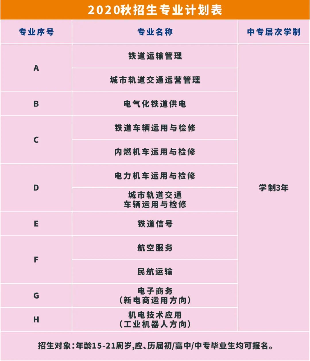 南昌向远轨道技术学校招生计划