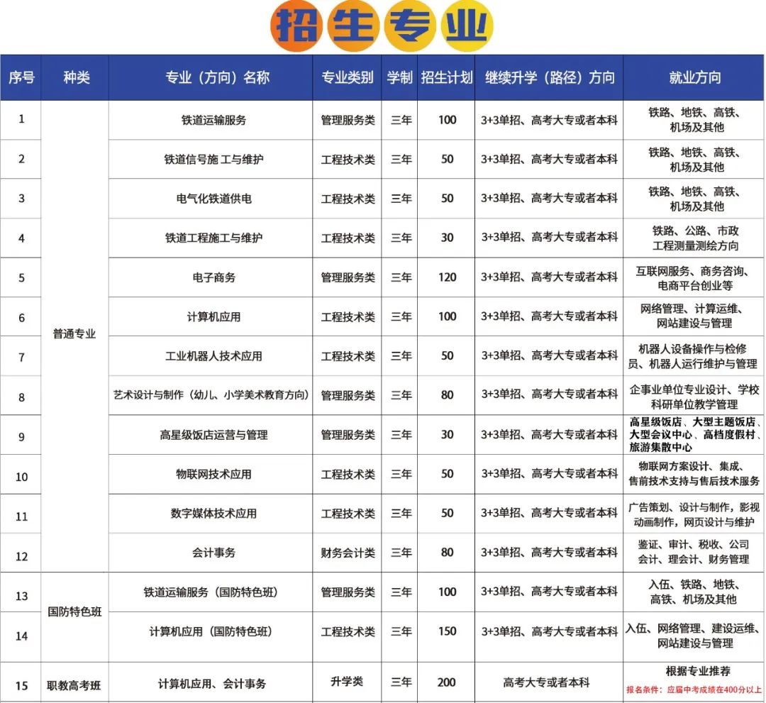 南昌运输职业技术学校招生专业