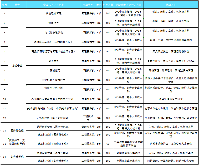 南昌运输职业技术学校招生专业