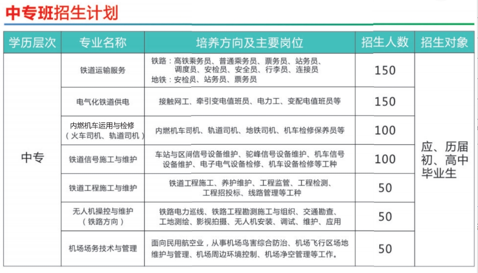 南昌现代交通学校招生专业