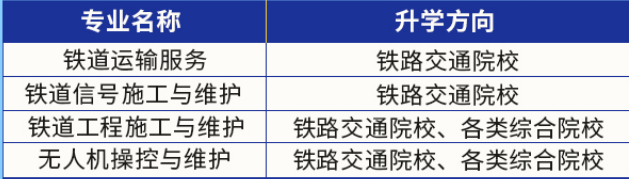 南昌现代交通学校